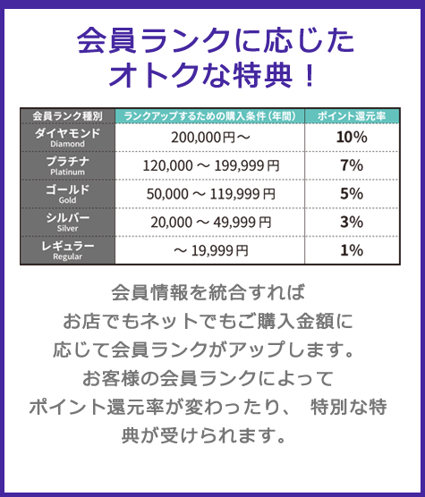 会員ランクに応じたオトクな特典！